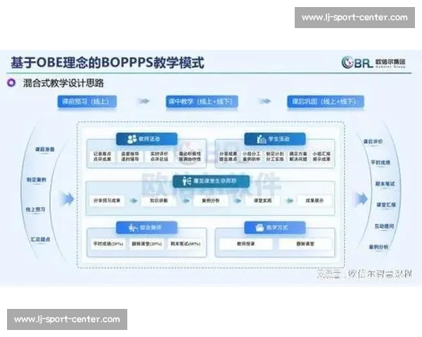 技术赋能未来，电竞全球职业体系的智能化升级